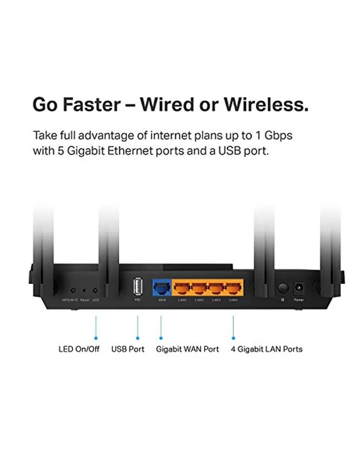 Dual-Band Gigabit Wi-Fi 6 Router